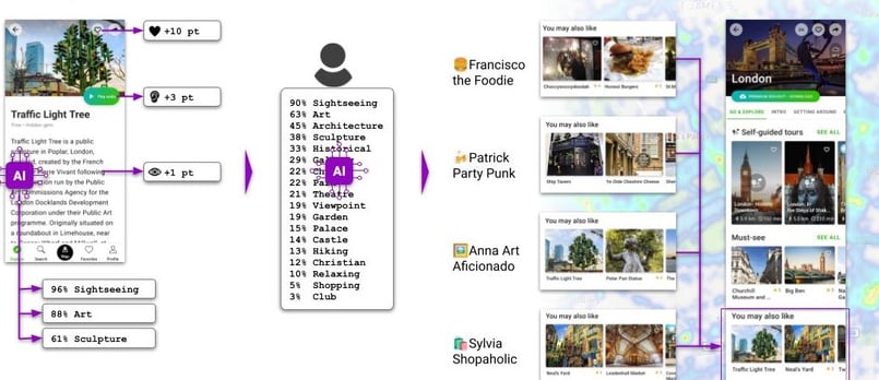 Artificial intelligence recommends different places to everyone based on their interests in SmartGuide app