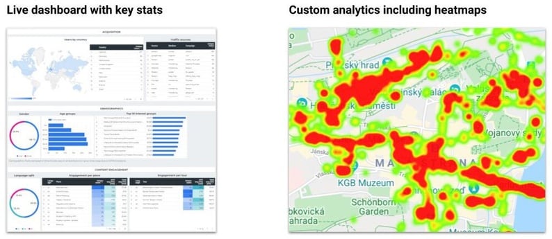 SmartGuide's data analytics tools - data dasboards and GPS heatmaps