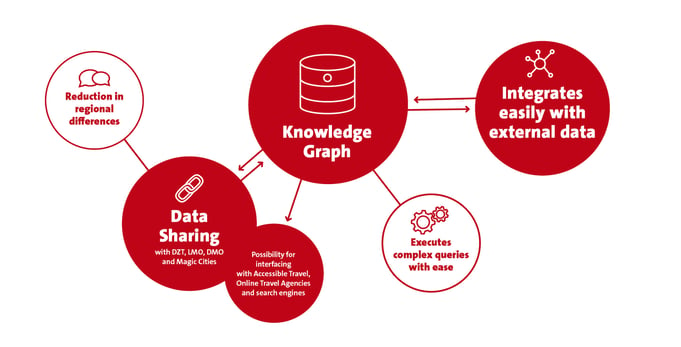 Knowledge Graph and AI
