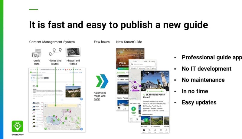 It's super easy to join SmartGuide and publish a digital guide