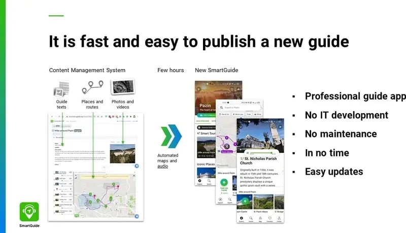 Digital guide creation on SmartGuide's CMS is super easy and fast