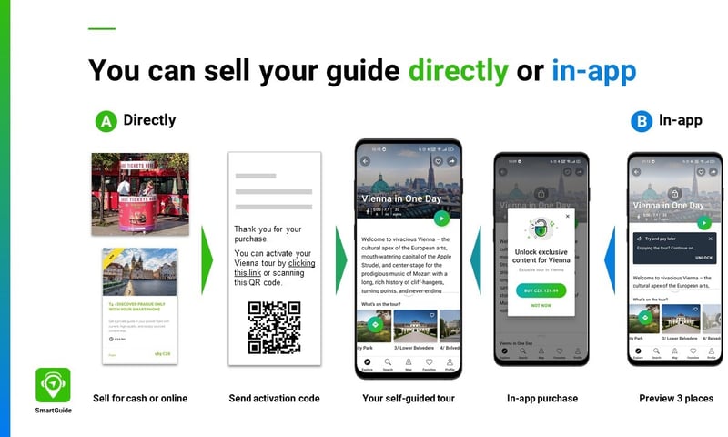 How to sell your guides with SmartGuide