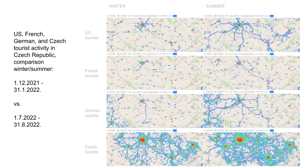 Tourist behavior heatmap - comparison if winter and summer tourist activity