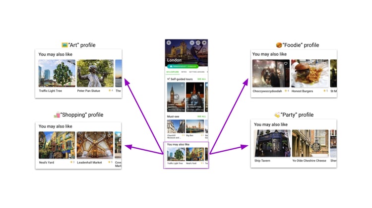 SmartGuide's AI recommendations reflecting personalized suggestions on the home screen!