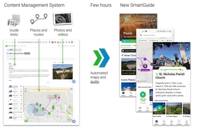 SmartGuide vs white-label apps 04