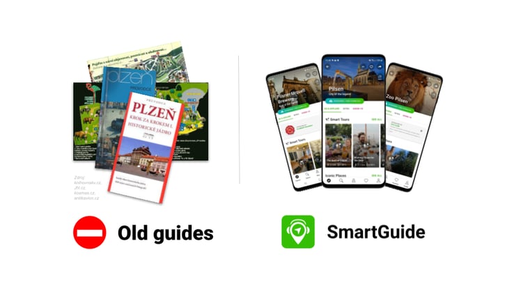 SmartGuide will upgrade your existing guides to the 21st century