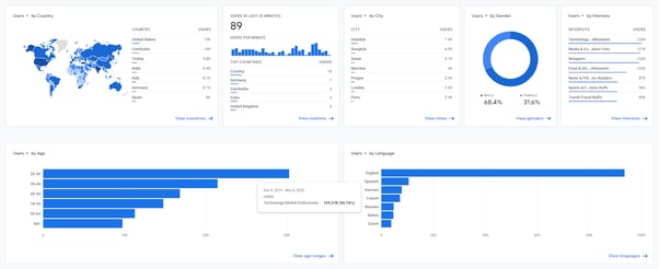 big data about tourist behavior