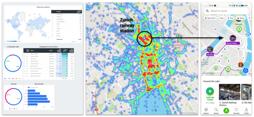 Big data analysis for destination marketing