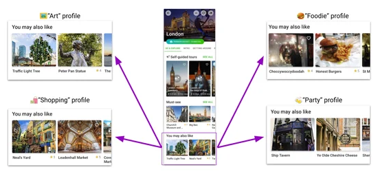 Why self-guided tours are essential for sustainable tourism