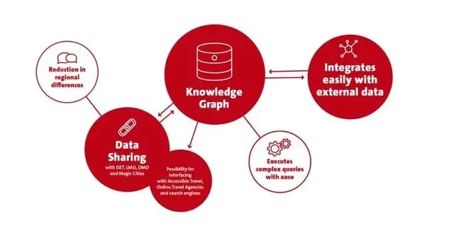 general knowledge graph , Germany