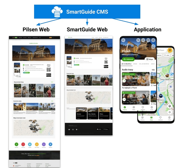 Preview the guide on your web with a web widget
