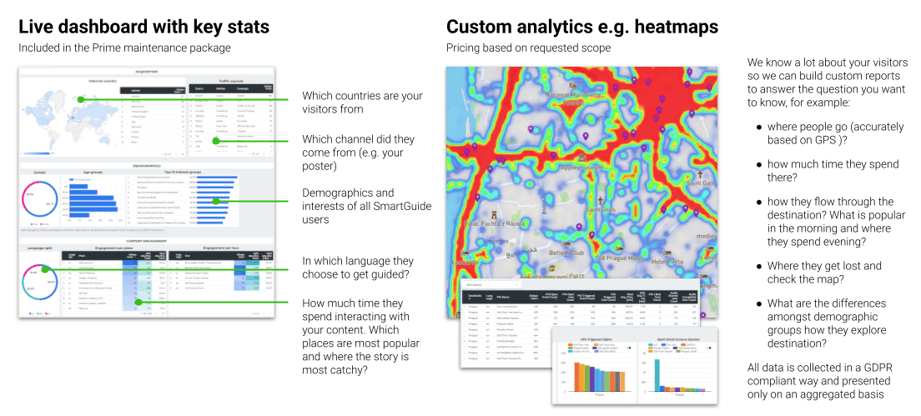 improve customer experience based on data