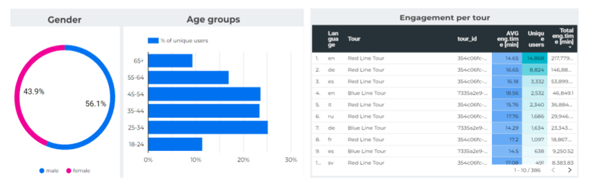 SmartGuide's analytics tools