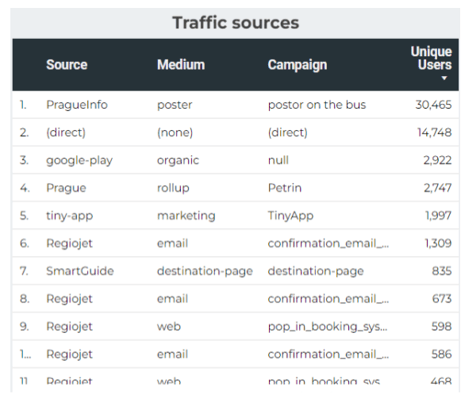 SmartGuide's data dashboard