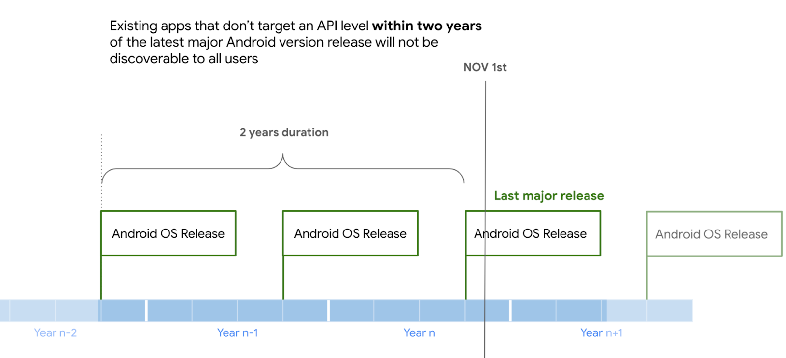 Resolve the outdated android apps for tourists issue with SmartGuide  