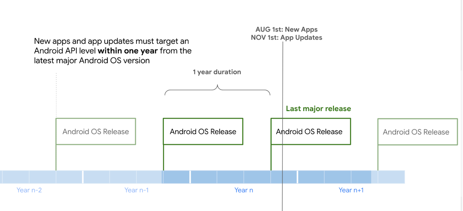 Resolve the outdated android apps for tourists issue with SmartGuide  